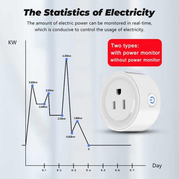 Tuya Wifi Socket Smart Plug Mobile Phone Voice Timing Switch On/Off Device Anglo-European Regulations Brazilian Regulations