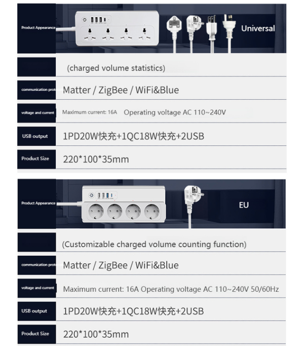 Matter Smart Home Socket Universal Surge Protector Power Strip App Control Tuya Smart Wifi Power Strip Extension Socket