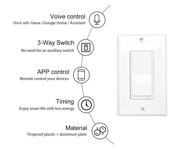 Vietnam Factory ETL FCC US WiFi Smart Switch Wireless Control Alexa Google Home Smartthings Smart Home WIFI Wall Switch